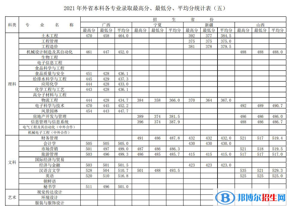 徐州工程學院是幾本？是985和211嗎？