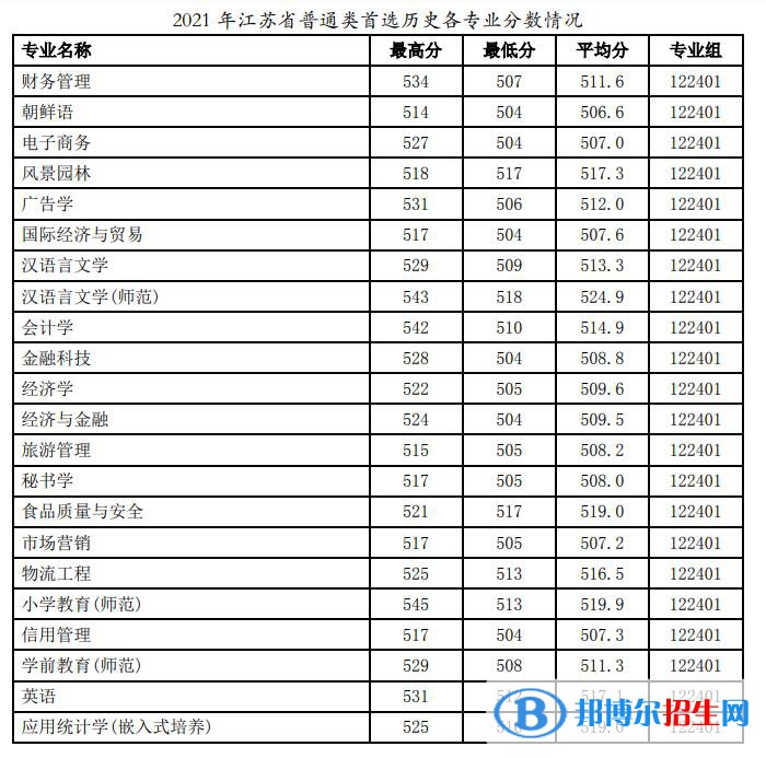 徐州工程學院是幾本？是985和211嗎？