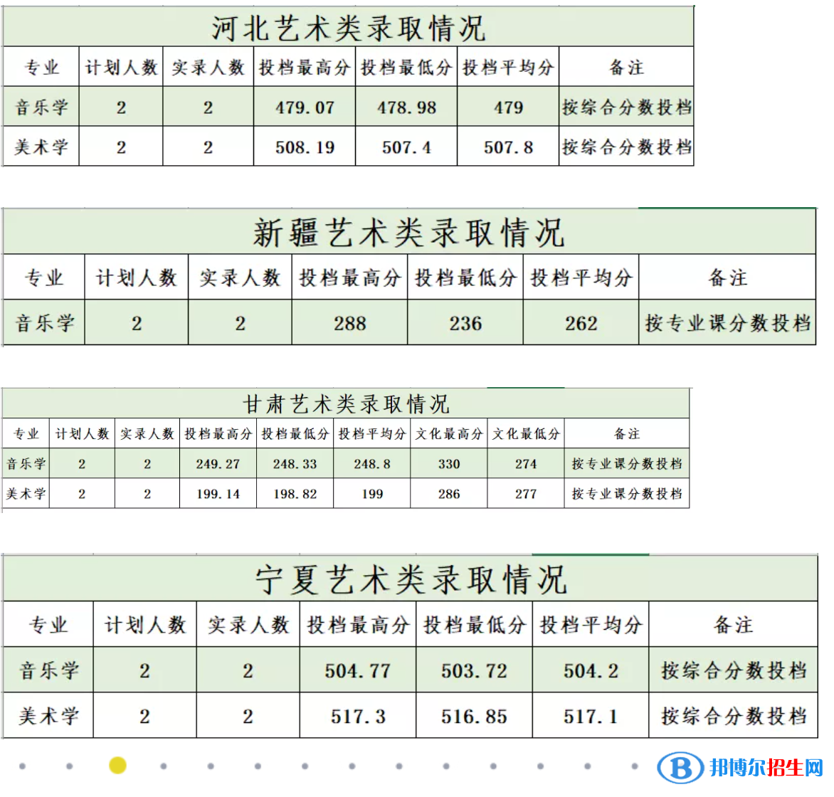 商洛學(xué)院是幾本？是985和211嗎？