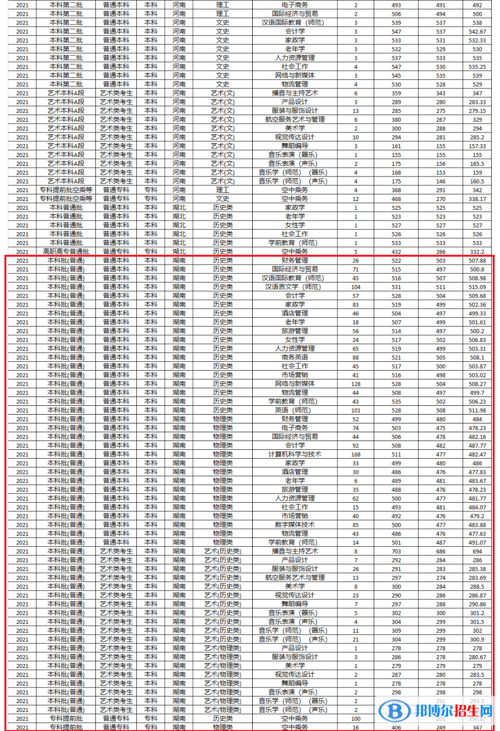 湖南女子學(xué)院是幾本?是985和211嗎?