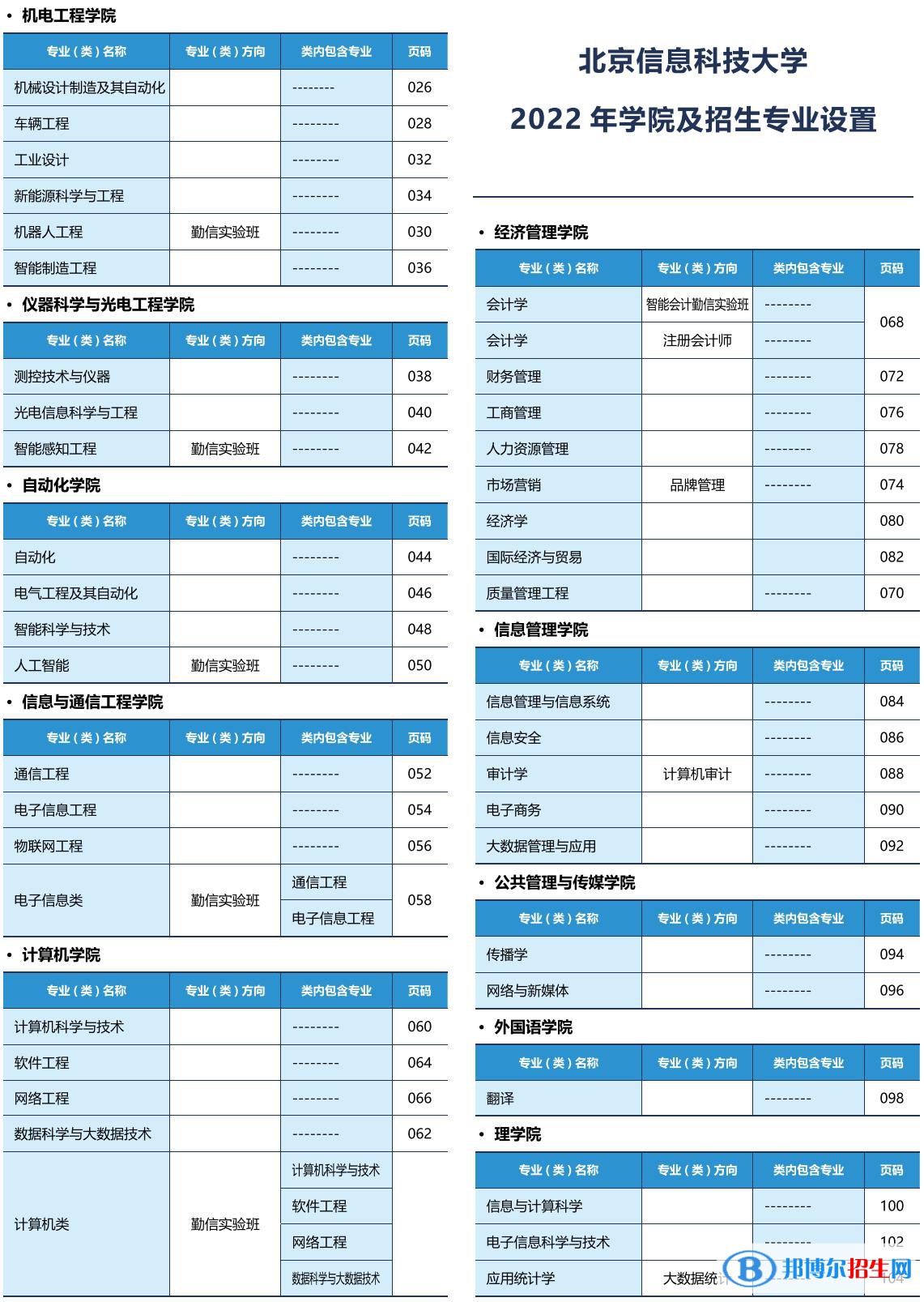 北京信息科技大學(xué)開設(shè)哪些專業(yè)，北京信息科技大學(xué)招生專業(yè)名單匯總-2023參考