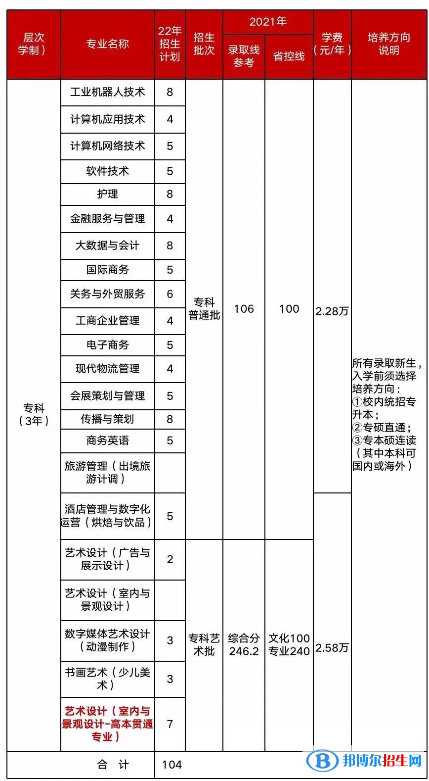 上海立達學(xué)院開設(shè)哪些專業(yè)，上海立達學(xué)院招生專業(yè)名單匯總-2023參考