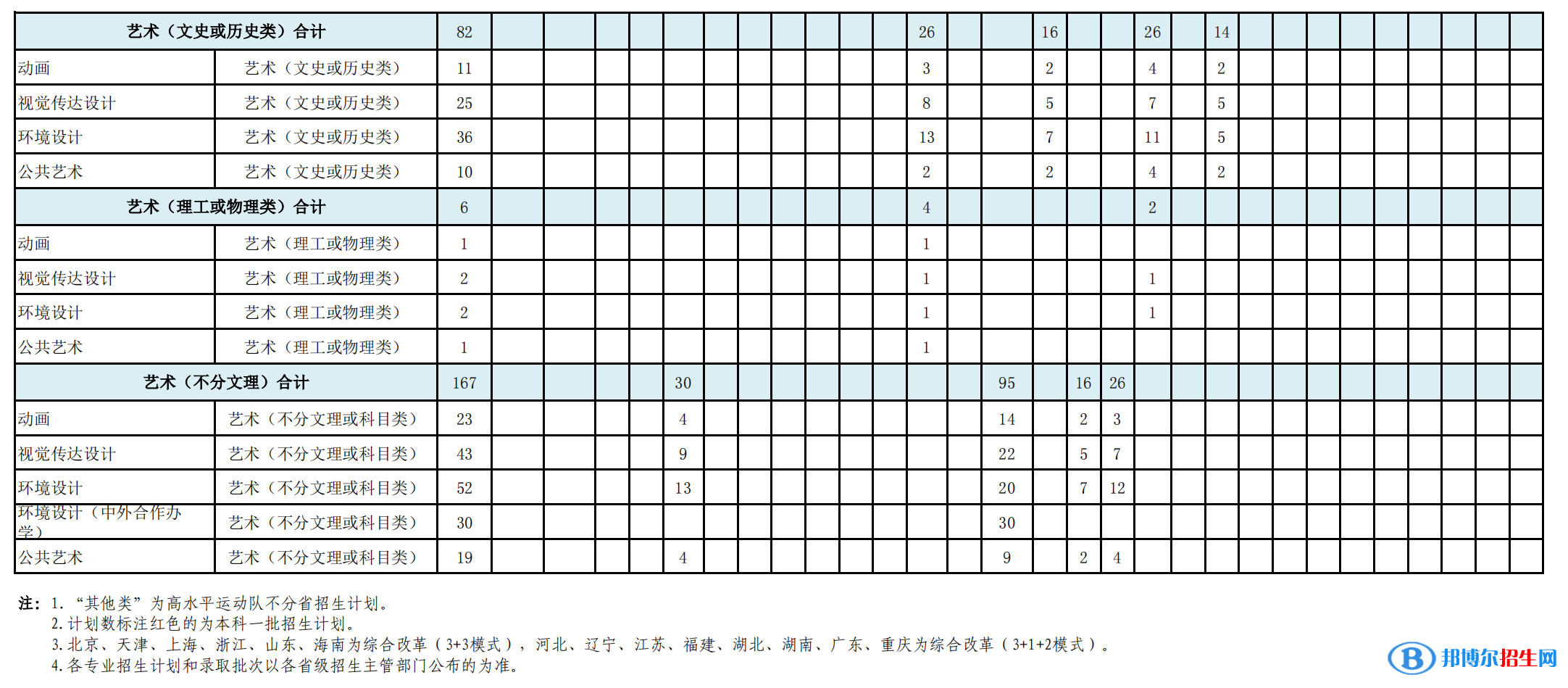 安徽建筑大學(xué)開設(shè)哪些專業(yè)，安徽建筑大學(xué)招生專業(yè)名單匯總-2023參考