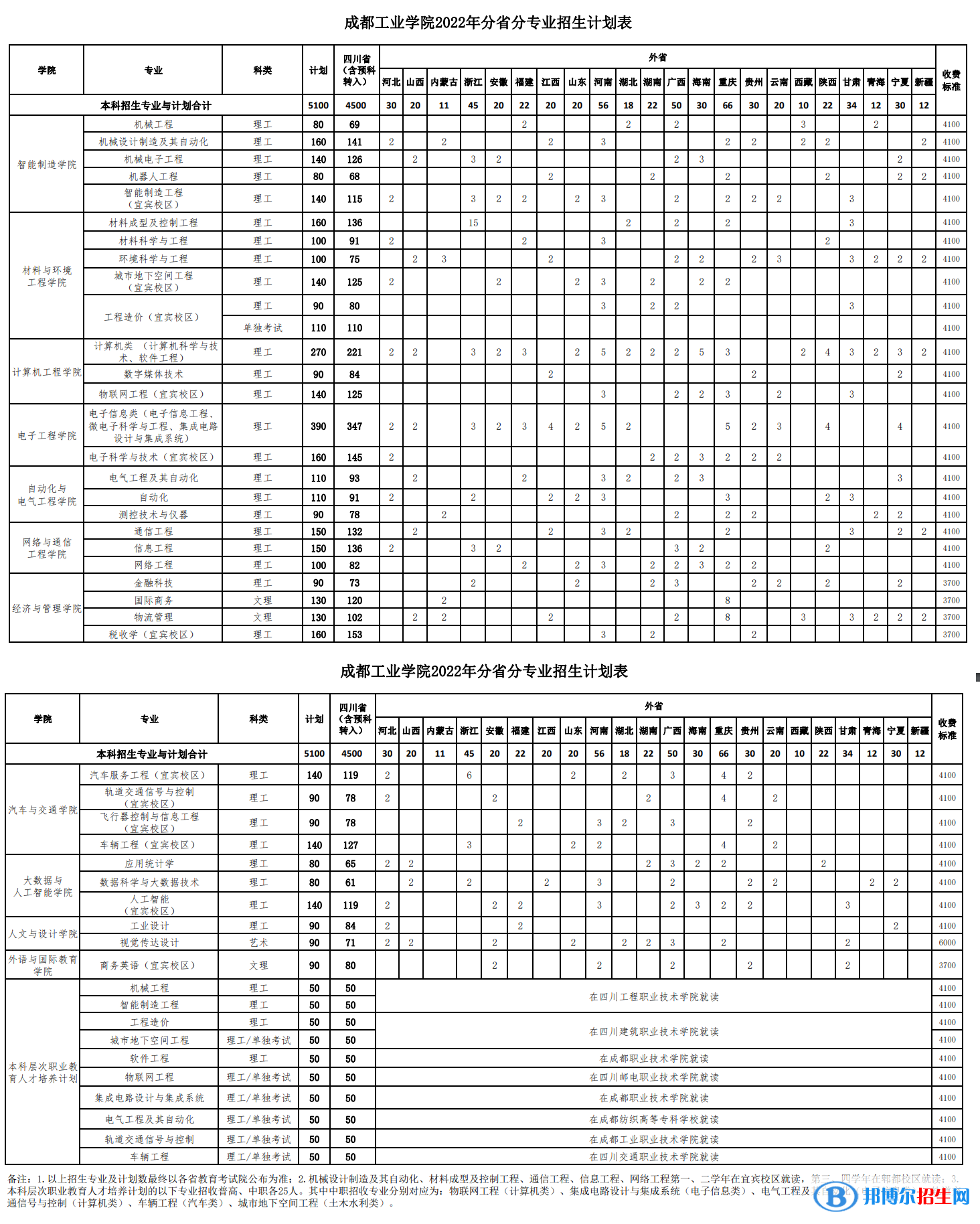 成都工業(yè)學院開設哪些專業(yè)，成都工業(yè)學院招生專業(yè)名單匯總-2023參考