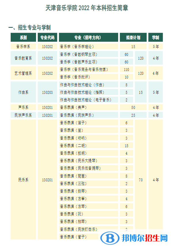 天津音樂學(xué)院開設(shè)哪些專業(yè)，天津音樂學(xué)院招生專業(yè)名單匯總-2023參考