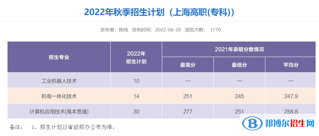 上海電機(jī)學(xué)院開設(shè)哪些專業(yè)，上海電機(jī)學(xué)院招生專業(yè)名單匯總-2023參考