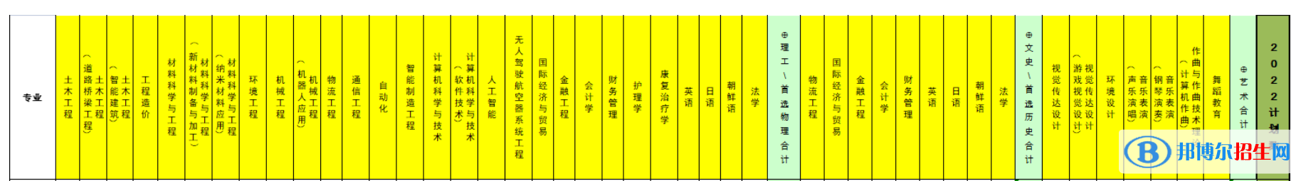 北京科技大學(xué)天津?qū)W院開(kāi)設(shè)哪些專業(yè)，北京科技大學(xué)天津?qū)W院招生專業(yè)名單匯總-2023參考