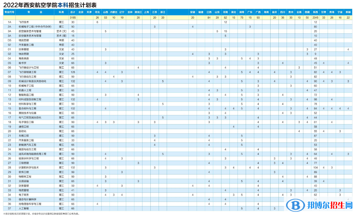 西安航空學(xué)院開設(shè)哪些專業(yè)，西安航空學(xué)院招生專業(yè)名單匯總-2023參考