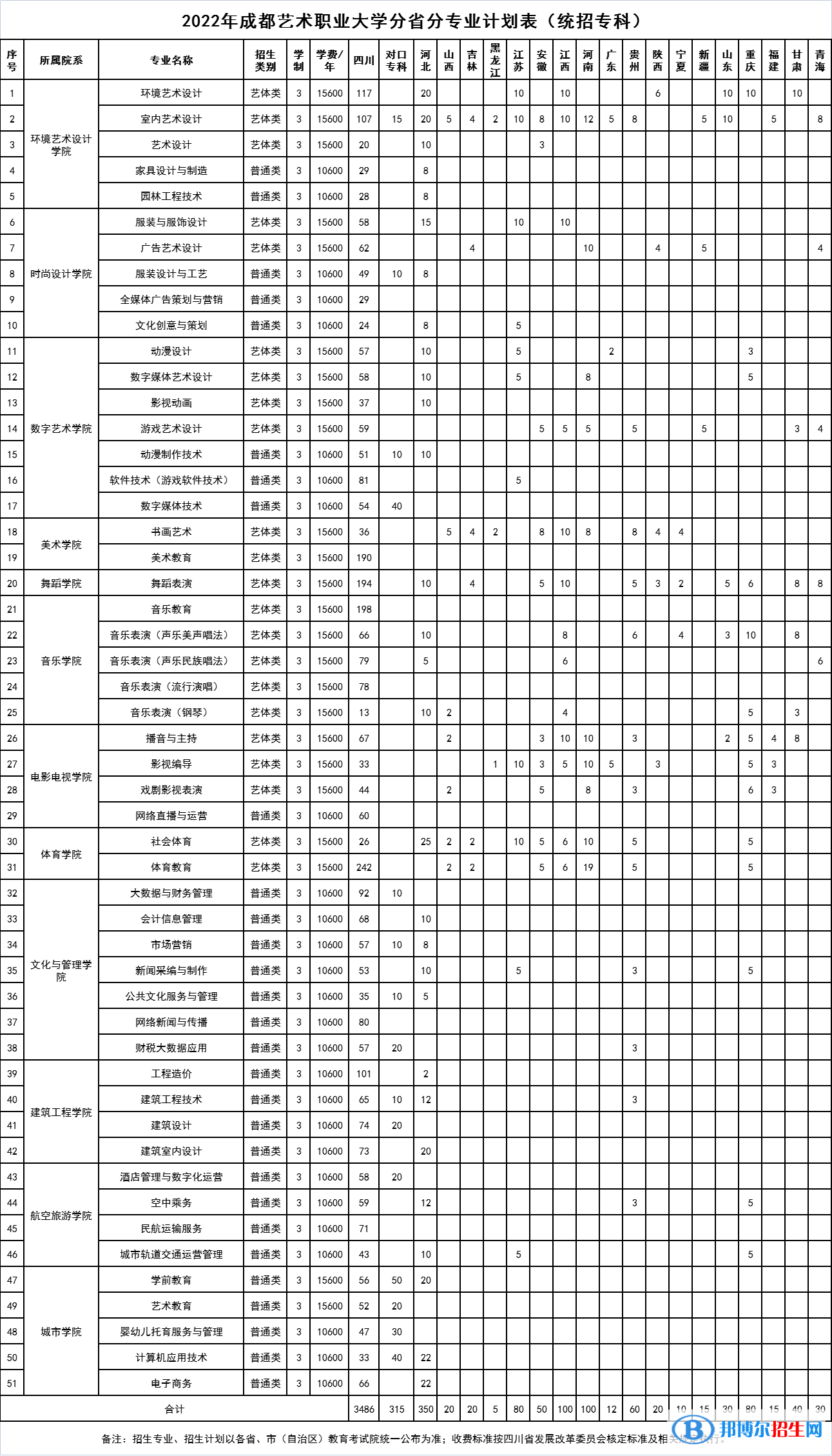 成都藝術職業(yè)大學開設哪些專業(yè)，成都藝術職業(yè)大學招生專業(yè)名單匯總-2023參考