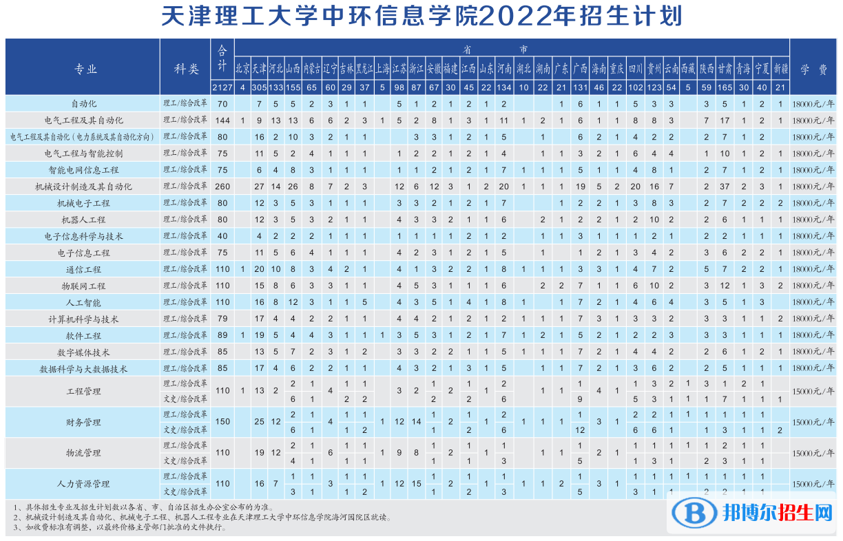 天津理工大學(xué)中環(huán)信息學(xué)院開(kāi)設(shè)哪些專(zhuān)業(yè)，天津理工大學(xué)中環(huán)信息學(xué)院招生專(zhuān)業(yè)名單匯總-2023參考