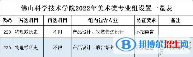 佛山科學(xué)技術(shù)學(xué)院開設(shè)哪些專業(yè)，佛山科學(xué)技術(shù)學(xué)院招生專業(yè)名單匯總-2023參考