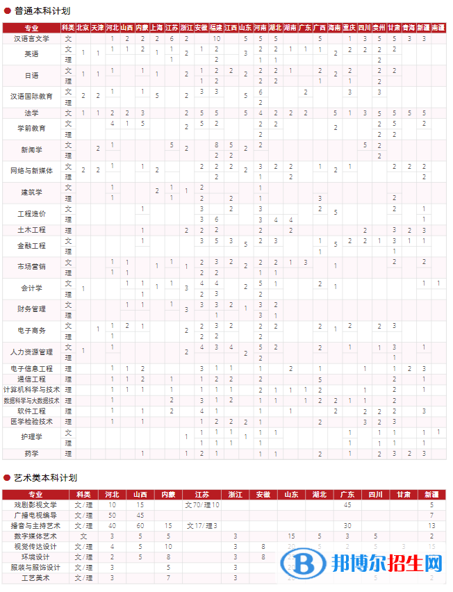 西安培華學(xué)院開設(shè)哪些專業(yè)，西安培華學(xué)院招生專業(yè)名單匯總-2023參考