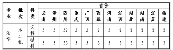 四川警察學(xué)院開(kāi)設(shè)哪些專業(yè)，四川警察學(xué)院招生專業(yè)名單匯總-2023參考