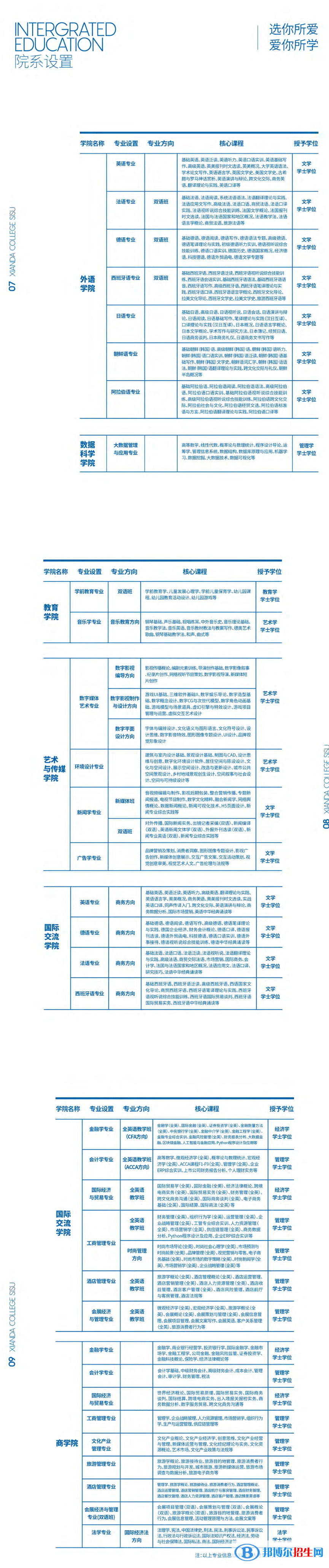 上海外國語大學(xué)賢達(dá)經(jīng)濟(jì)人文學(xué)院開設(shè)哪些專業(yè)，上海外國語大學(xué)賢達(dá)經(jīng)濟(jì)人文學(xué)院招生專業(yè)名單匯總-2023參考