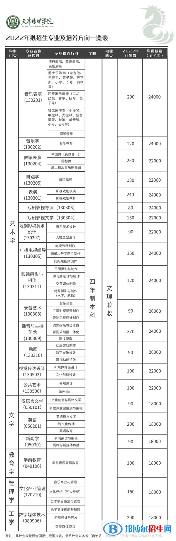 天津傳媒學院開設哪些專業(yè)，天津傳媒學院招生專業(yè)名單匯總-2023參考