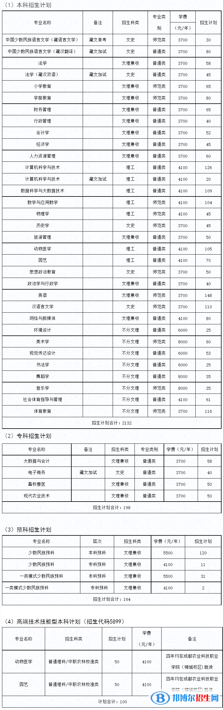 四川民族學(xué)院開設(shè)哪些專業(yè)，四川民族學(xué)院招生專業(yè)名單匯總-2023參考