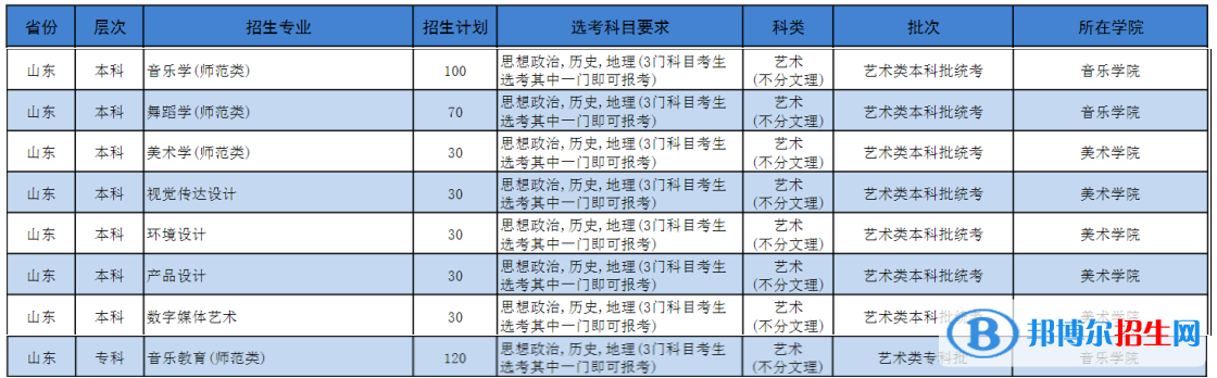 濟寧學院藝術(shù)類專業(yè)有哪些？