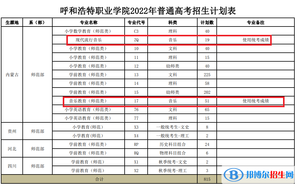 呼和浩特職業(yè)學(xué)院藝術(shù)類專業(yè)有哪些？