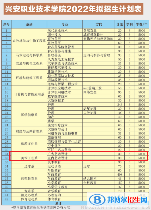 興安職業(yè)技術學院藝術類專業(yè)有哪些？