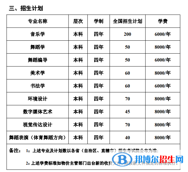 湖南人文科技學(xué)院藝術(shù)類專業(yè)有哪些？