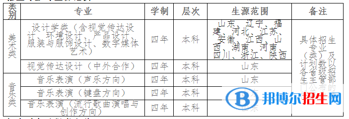 齊魯工業(yè)大學(xué)藝術(shù)類專業(yè)有哪些？