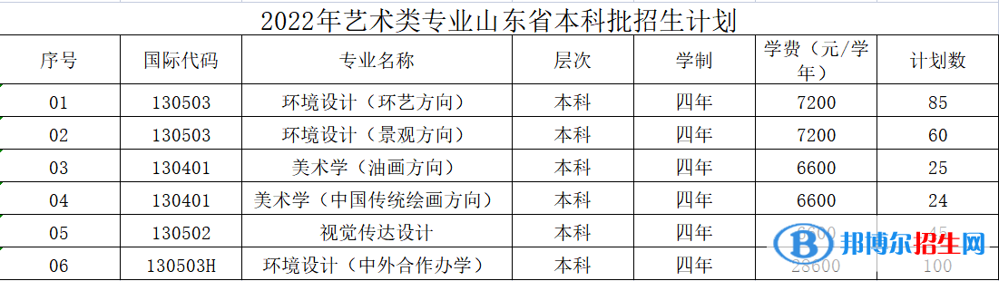 山東建筑大學(xué)藝術(shù)類專業(yè)有哪些？