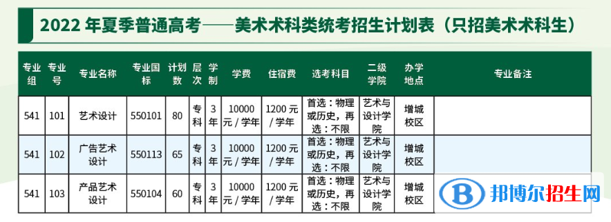 廣東農(nóng)工商職業(yè)技術(shù)學(xué)院藝術(shù)類專業(yè)有哪些？