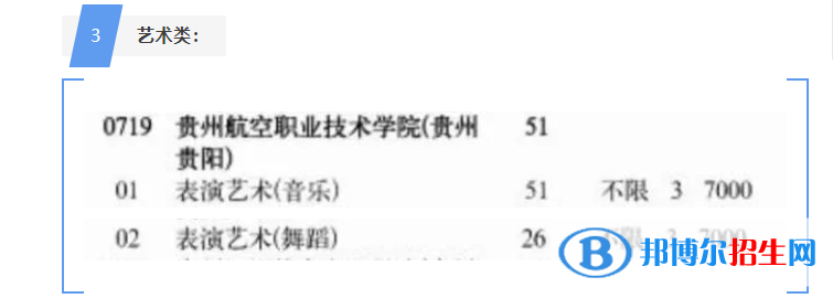貴州航空職業(yè)技術學院藝術類專業(yè)有哪些？