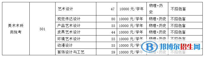 廣州番禺職業(yè)技術(shù)學(xué)院藝術(shù)類專業(yè)有哪些？