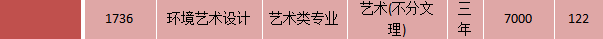 黔南民族幼兒師范高等?？茖W校藝術類專業(yè)有哪些？