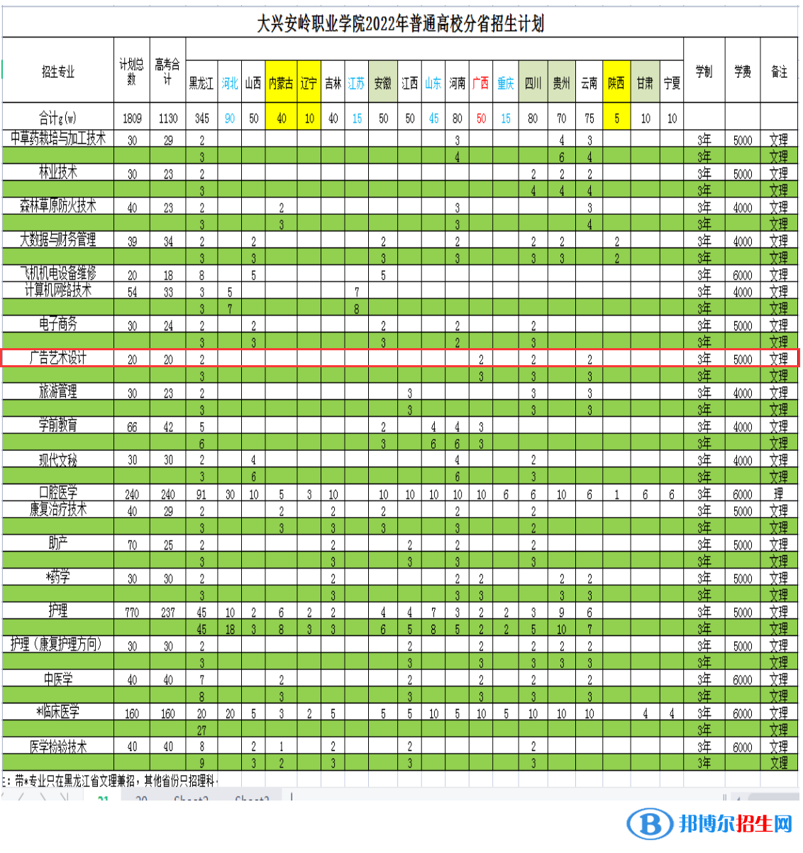 大興安嶺職業(yè)學(xué)院藝術(shù)類專業(yè)有哪些？