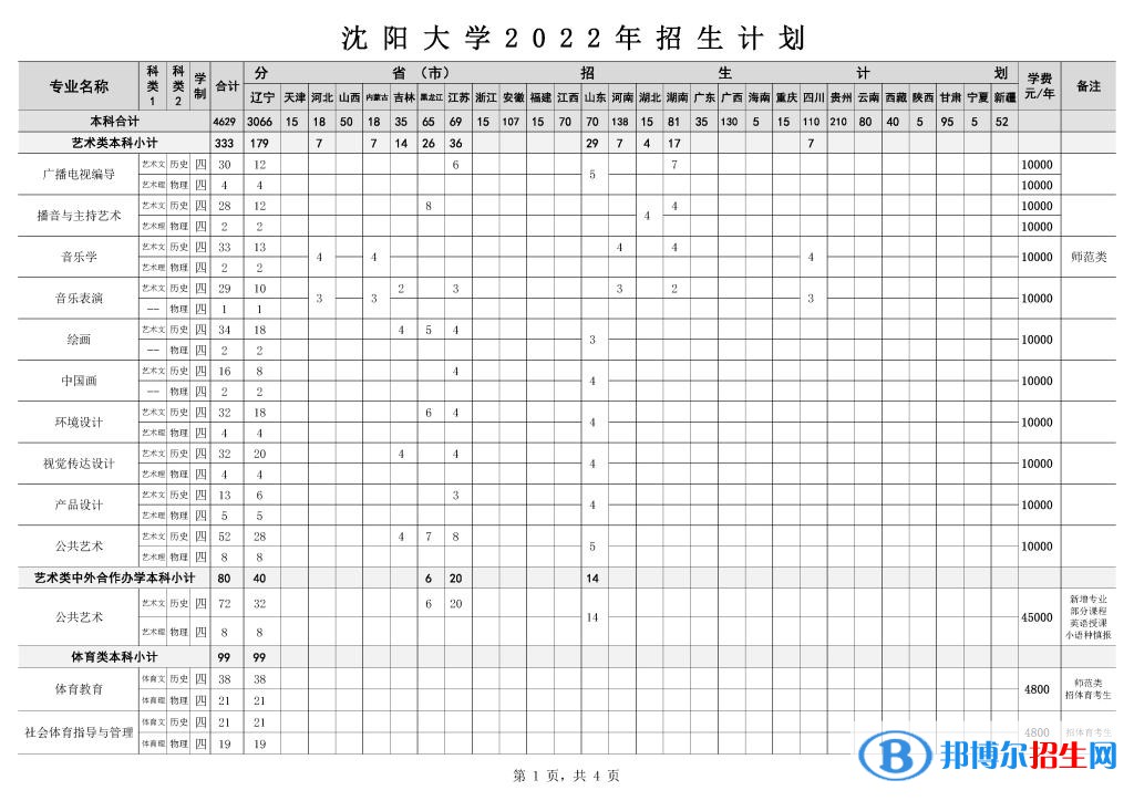 沈陽(yáng)大學(xué)藝術(shù)類專業(yè)有哪些？