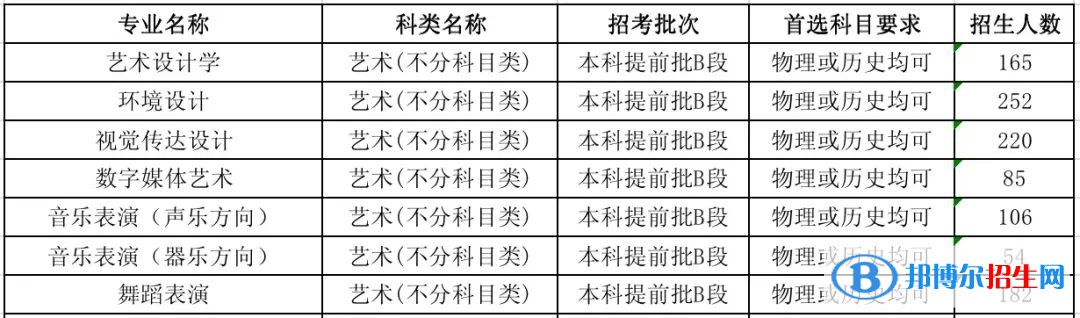 河北工程技術(shù)學(xué)院藝術(shù)類專業(yè)有哪些？