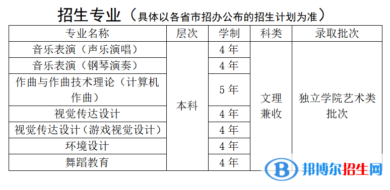 北京科技大學(xué)天津?qū)W院藝術(shù)類(lèi)專(zhuān)業(yè)有哪些？