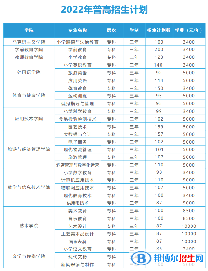 麗江師范高等?？茖W(xué)校藝術(shù)類專業(yè)有哪些？