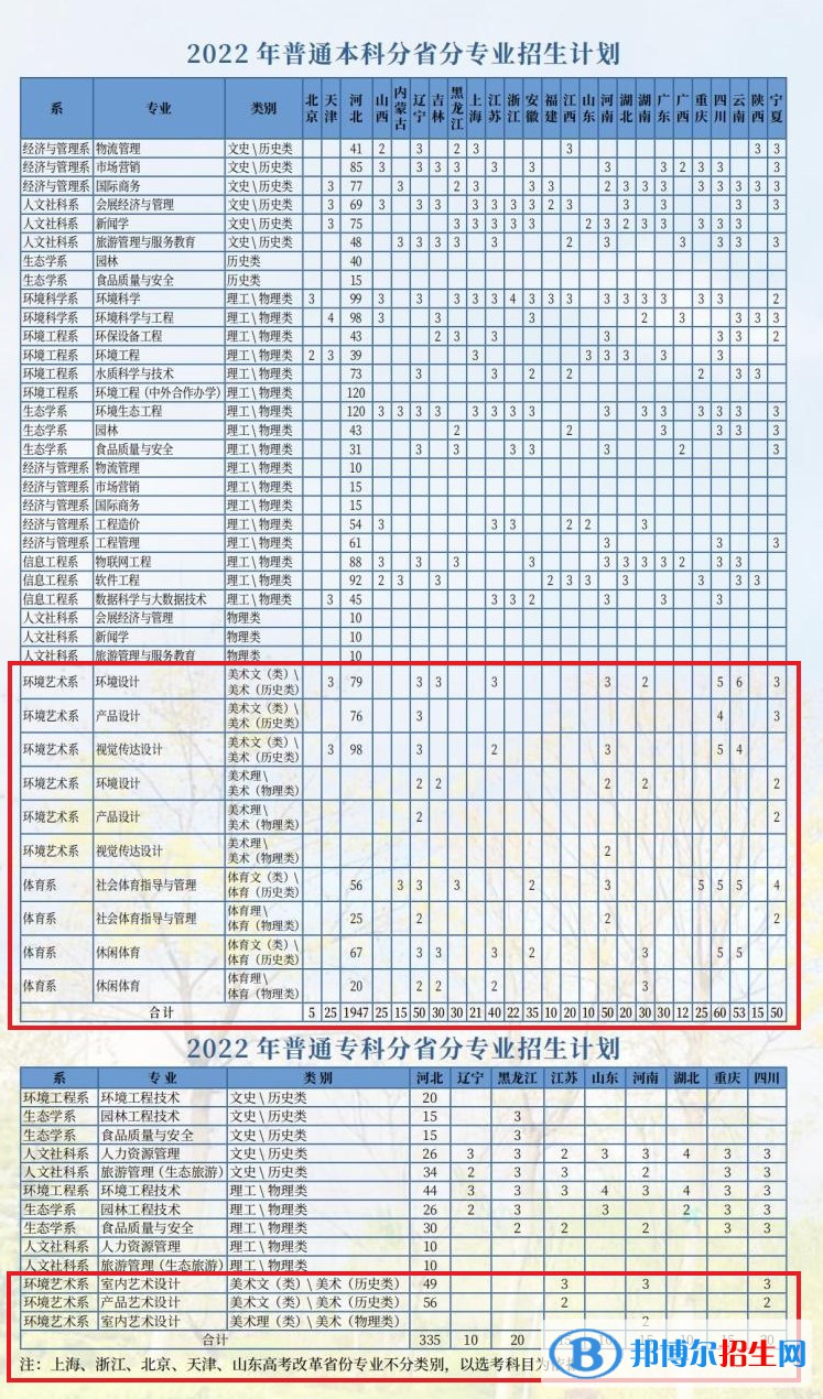 河北環(huán)境工程學院藝術類專業(yè)有哪些？