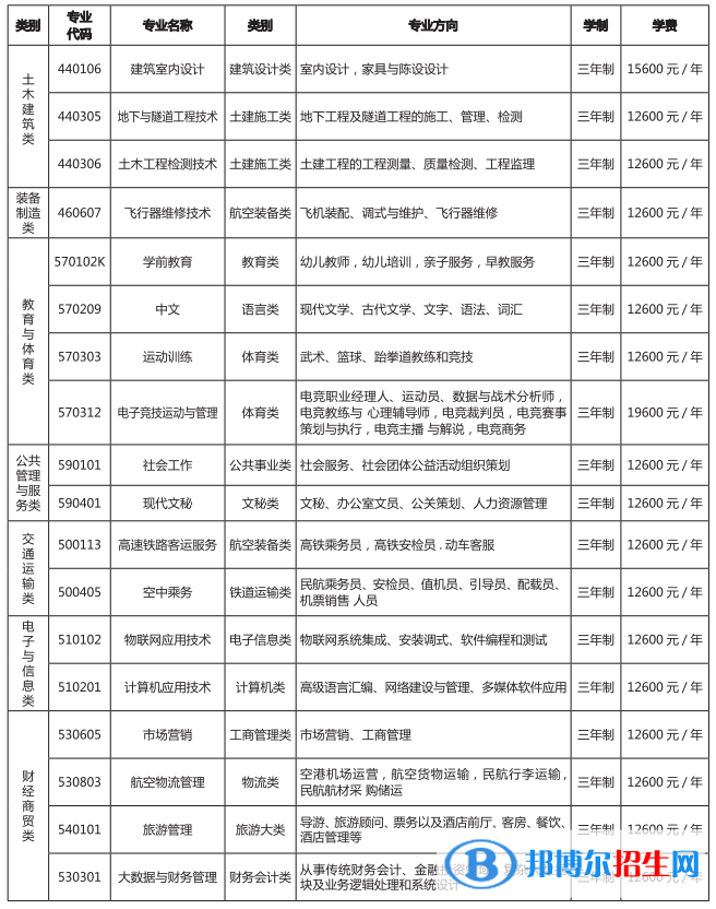 昆明藝術(shù)職業(yè)學(xué)院藝術(shù)類專業(yè)有哪些？