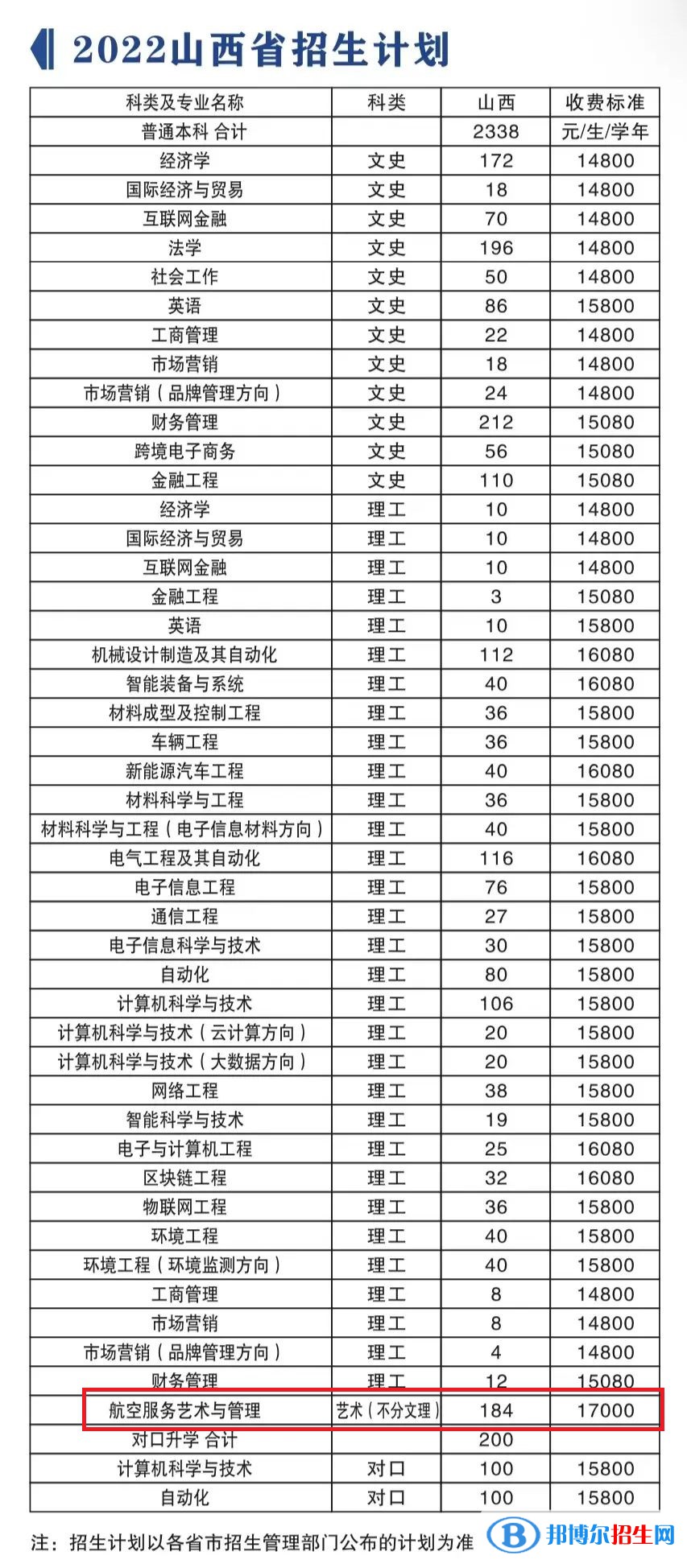 山西晉中理工學(xué)院藝術(shù)類專業(yè)有哪些？