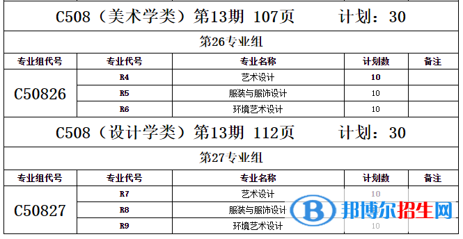 鄂州職業(yè)大學(xué)藝術(shù)類專業(yè)有哪些？