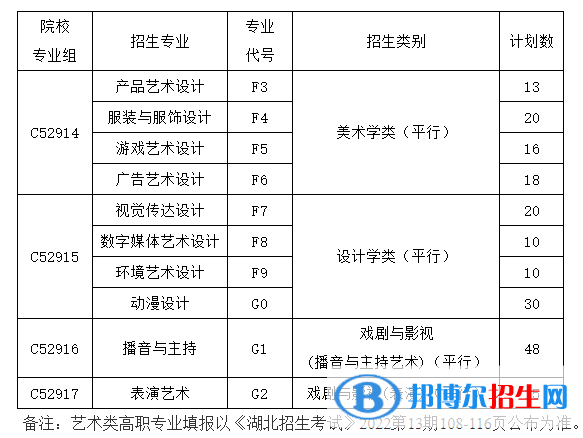 長江職業(yè)學院藝術類專業(yè)有哪些？