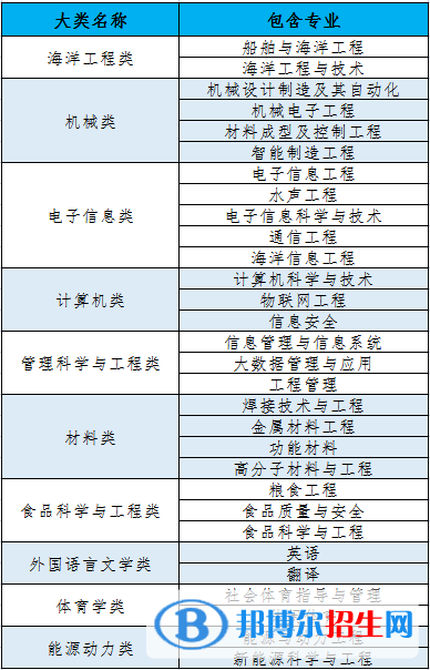 江蘇科技大學(xué)開設(shè)哪些專業(yè)，江蘇科技大學(xué)招生專業(yè)名單匯總-2023參考