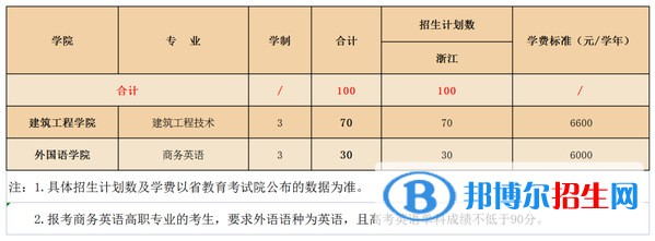 衢州學院開設哪些專業(yè)，衢州學院招生專業(yè)名單匯總-2023參考