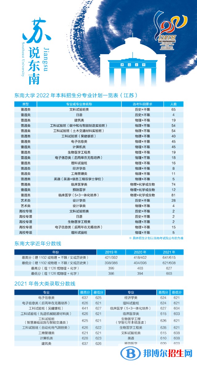 東南大學開設哪些專業(yè)，東南大學招生專業(yè)名單匯總-2023參考