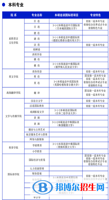 西安翻譯學院開設哪些專業(yè)，西安翻譯學院招生專業(yè)名單匯總-2023參考