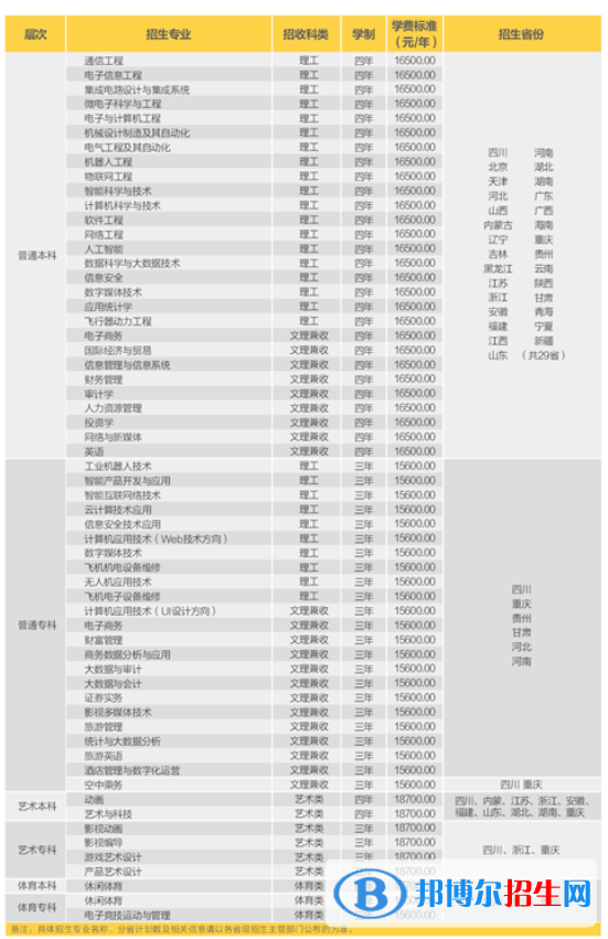電子科技大學成都學院開設哪些專業(yè)，電子科技大學成都學院招生專業(yè)名單匯總-2023參考