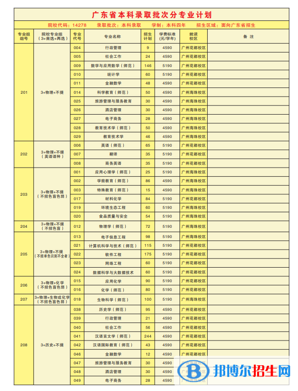 廣東第二師范學(xué)院開設(shè)哪些專業(yè)，廣東第二師范學(xué)院招生專業(yè)名單匯總-2023參考