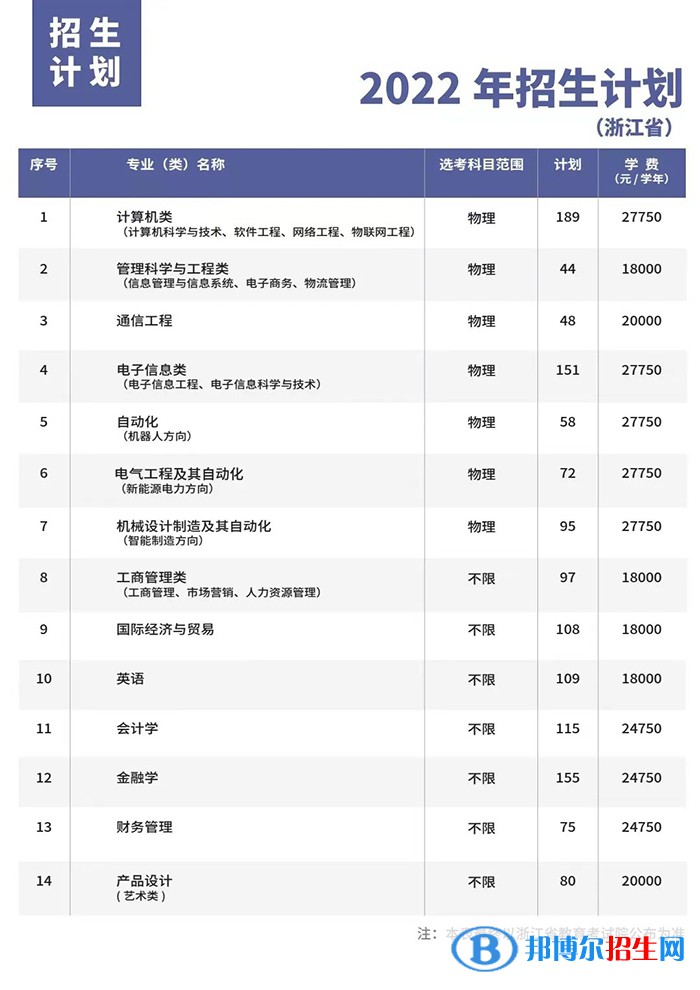 杭州電子科技大學信息工程學院開設哪些專業(yè)，杭州電子科技大學信息工程學院招生專業(yè)名單匯總-2023參考