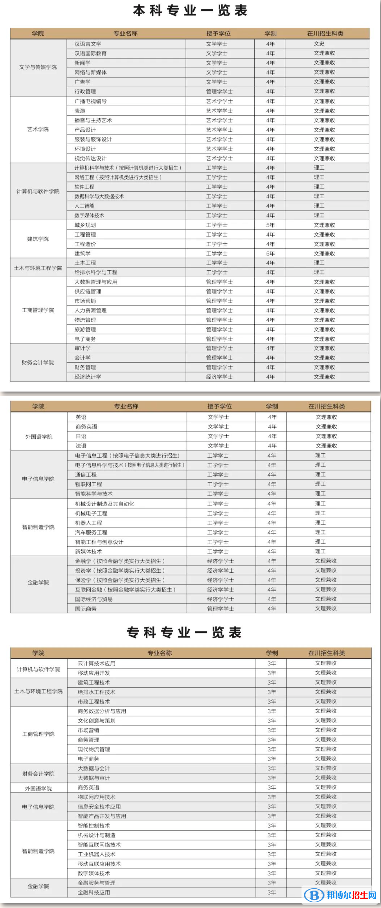 成都錦城學院開設哪些專業(yè)，成都錦城學院招生專業(yè)名單匯總-2023參考