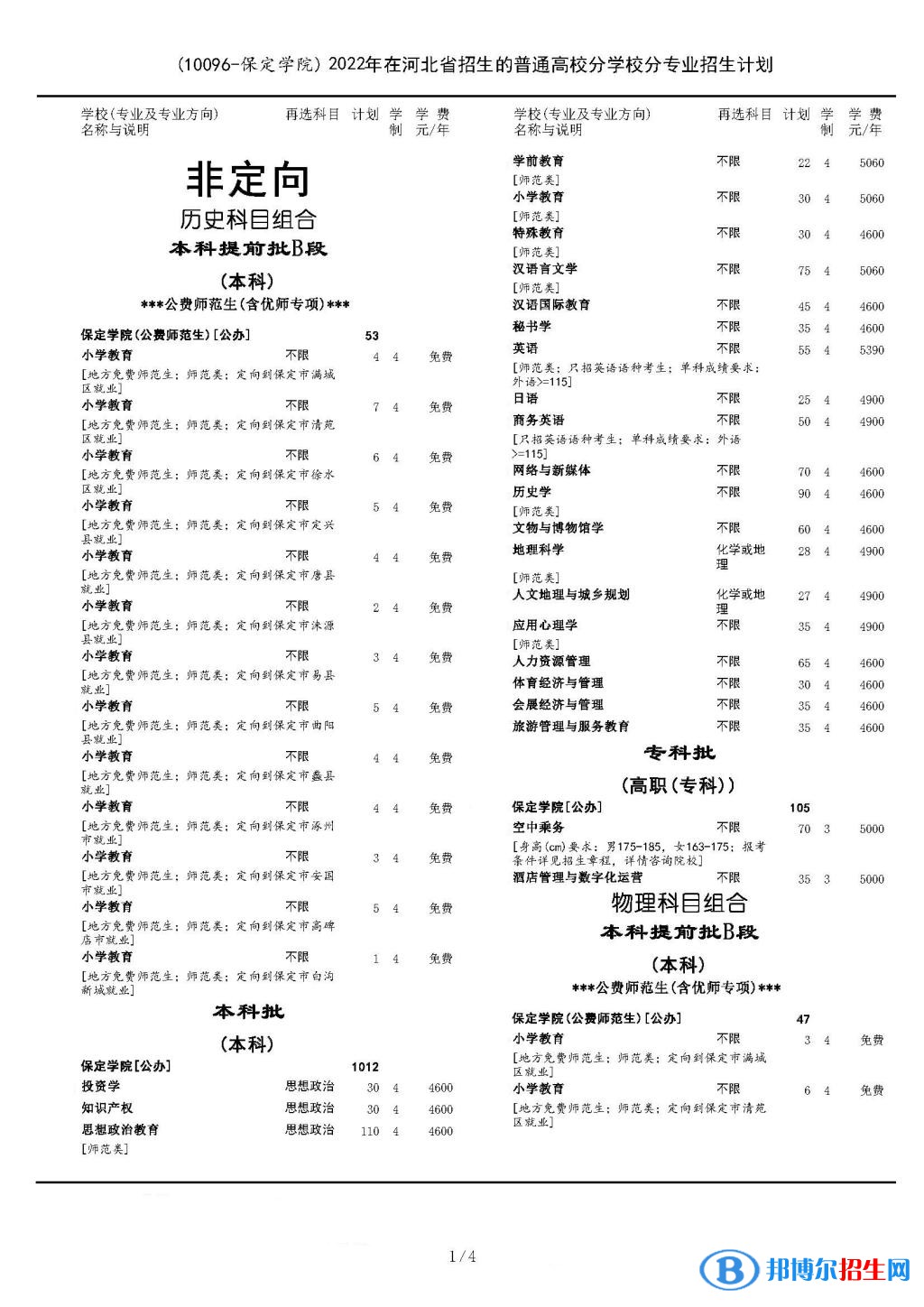 保定學(xué)院開(kāi)設(shè)哪些專業(yè)，保定學(xué)院招生專業(yè)名單匯總-2023參考