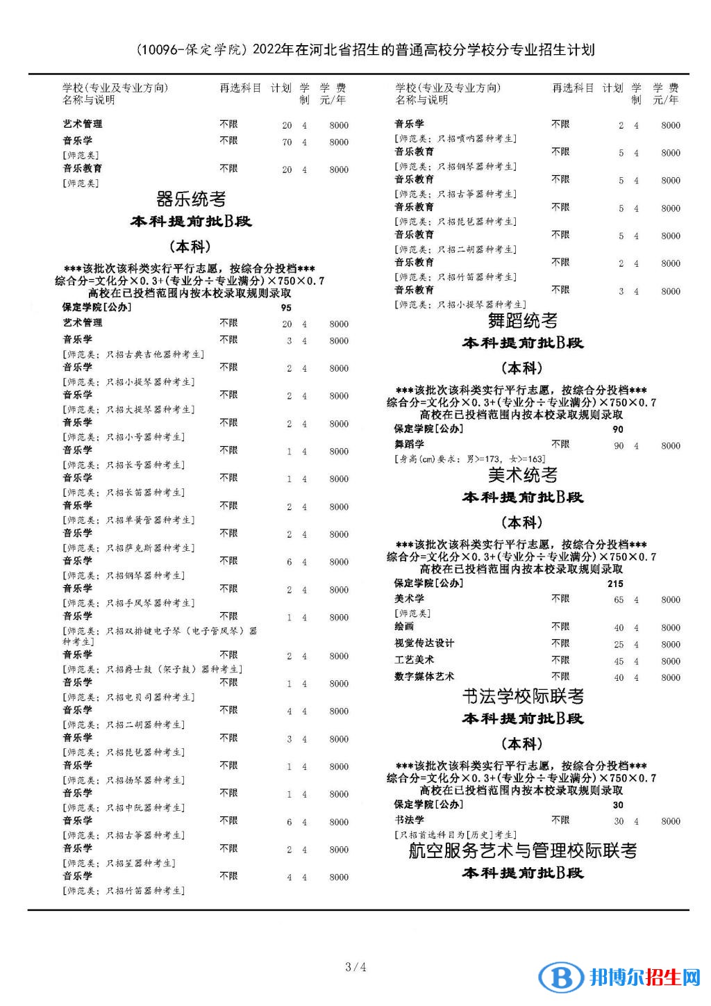 保定學(xué)院開(kāi)設(shè)哪些專業(yè)，保定學(xué)院招生專業(yè)名單匯總-2023參考